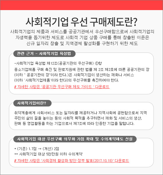 ȸ 켱 ?()